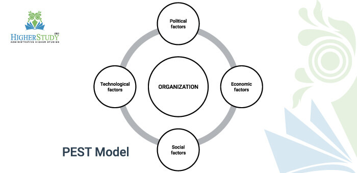 Strategic Management Model with Examples, pest analysis model, pestle analysis example, pestle analysis pdf, how to do a pestle analysis, pest analysis template, pest analysis marketing, pestle analysis reference, pestel analysis wiki, pestel analysis ppt