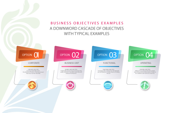 business objectives examples, start up business objectives examples, business plan objectives examples, types of business objectives, strategic objectives example, examples of company's strategic objectives, business objectives definition, importance of business objectives, organizational objectives examples